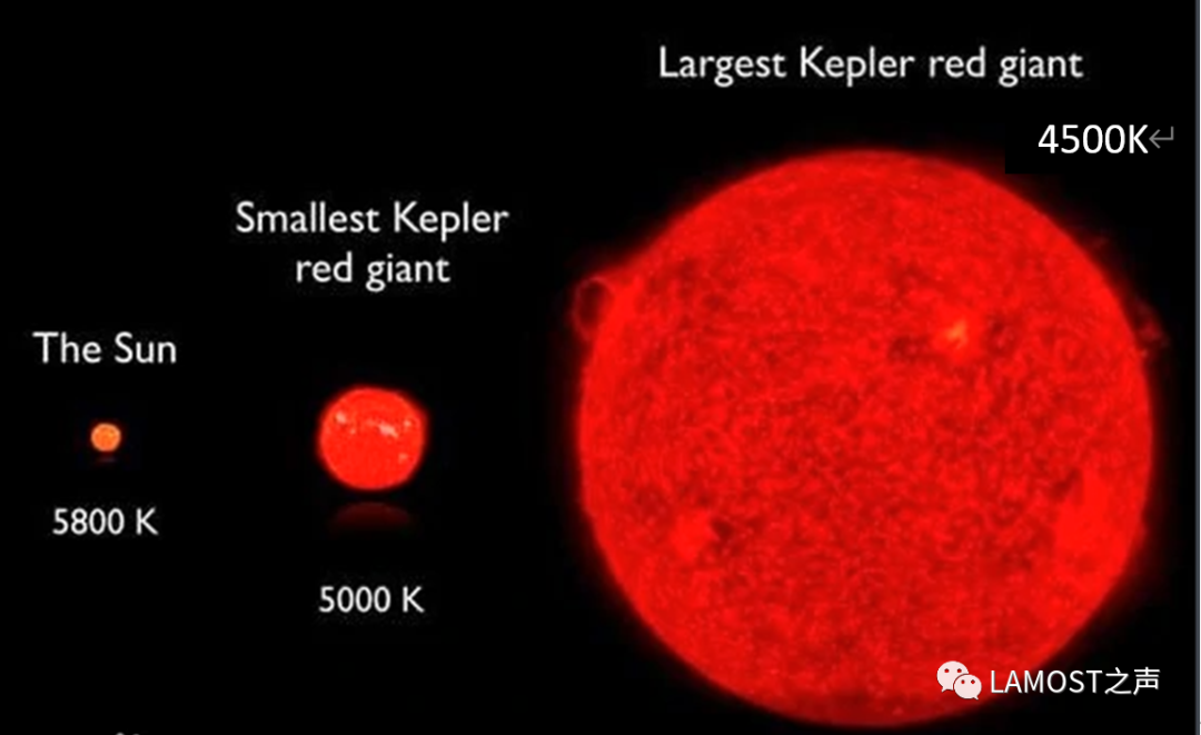 科研人员首次发现质量显著偏小的红巨星 国家天文科学数据中心 NADC