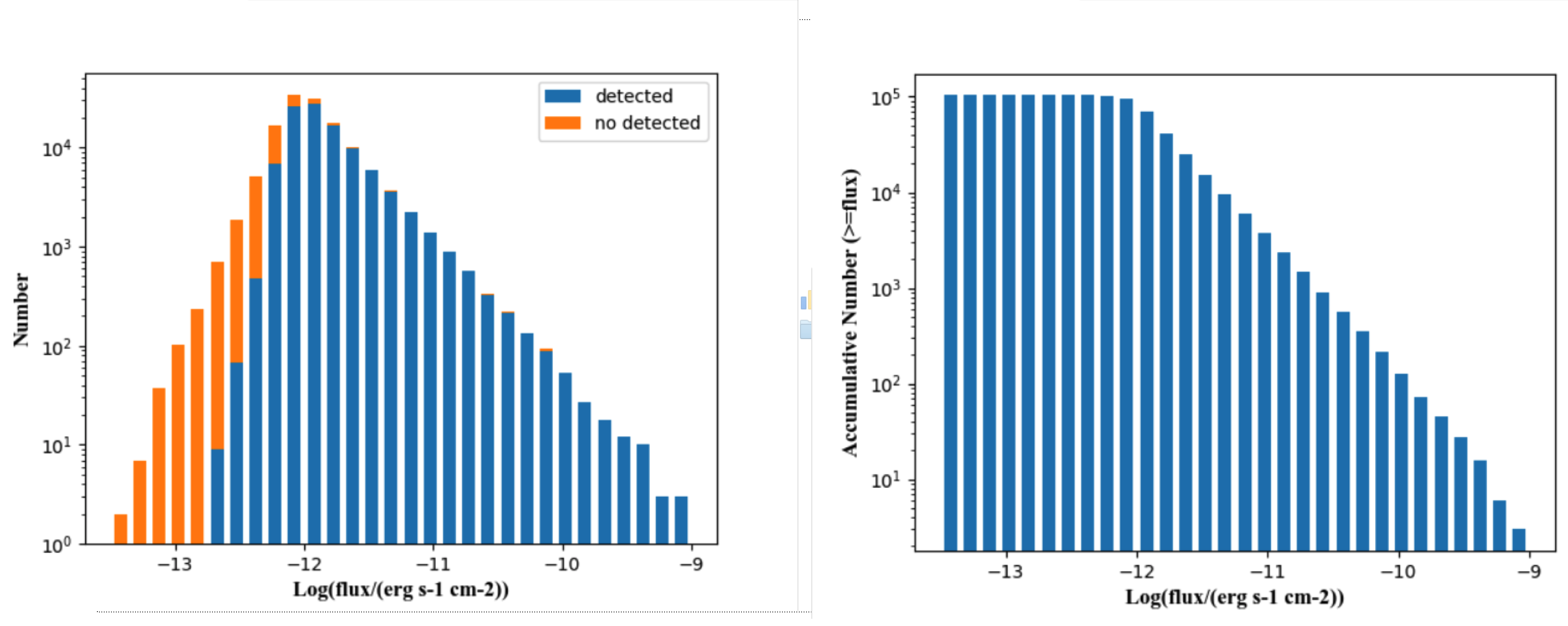 Point Source Detection Sensitivity